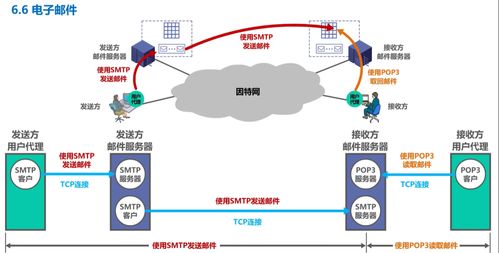 計算機網(wǎng)絡(luò)學(xué)習(xí)記錄 應(yīng)用層詳解（Day 6）