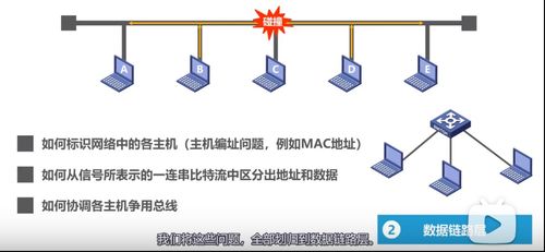 計算機網絡體系結構 從OSI到TCP/IP的演進與實踐