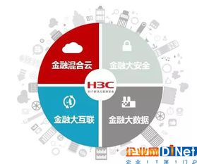 保障業務永續，新華三存儲技術創新助力金融數字化轉型