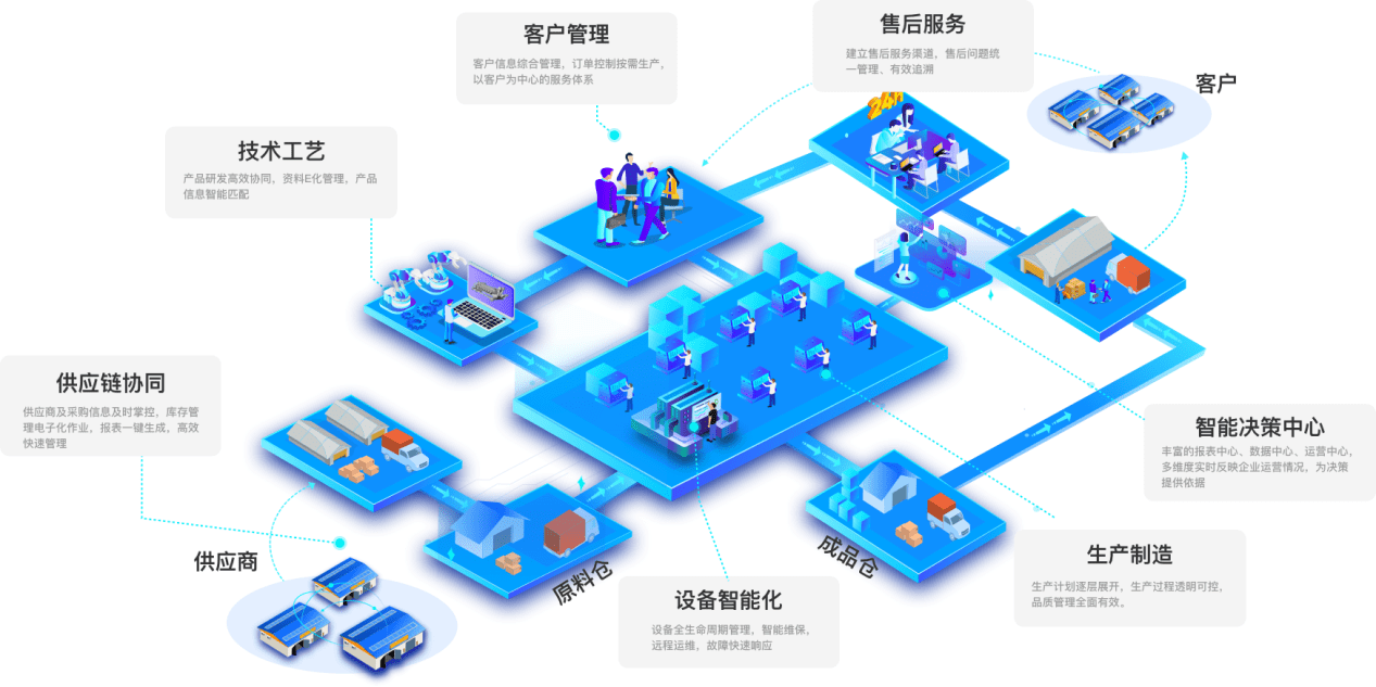 中小企業數字化轉型的關鍵一步 如何選擇并善用數字工廠管理系統的售后服務與技術服務